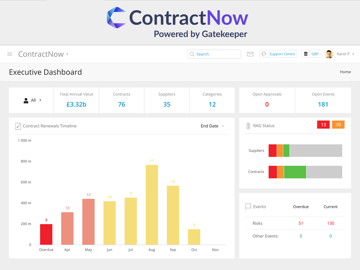Eight Important Features A Good Contract Management Software Should Have